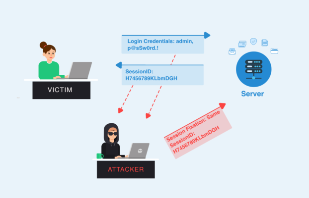 حمله Broken Authentication & Session Hijacking