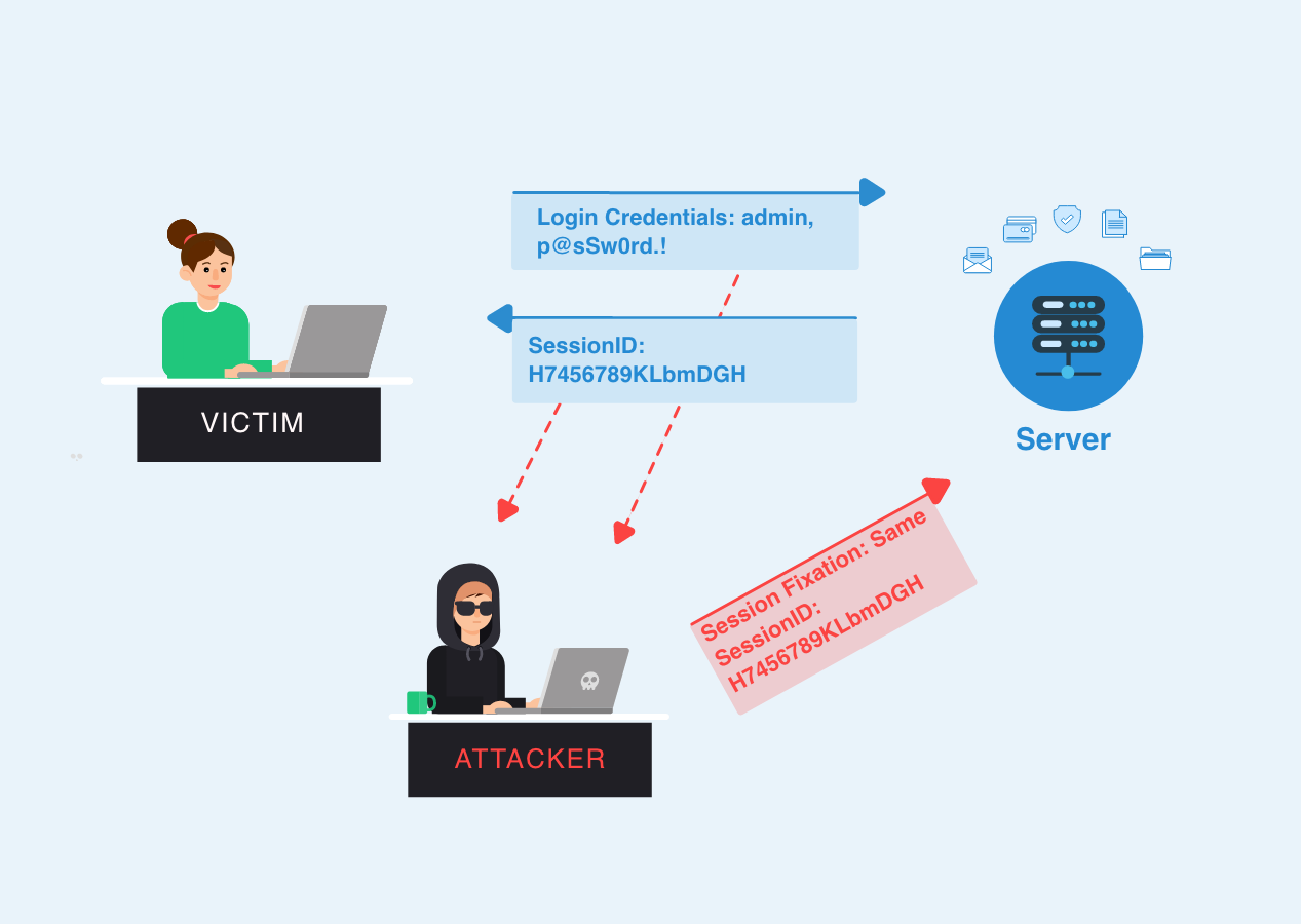 حمله Broken Authentication & Session Hijacking